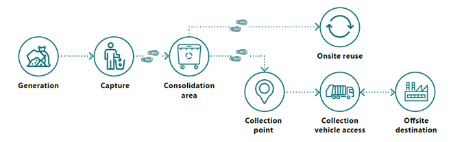 RWMP Diagram