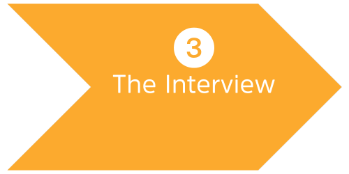 3. The Interview